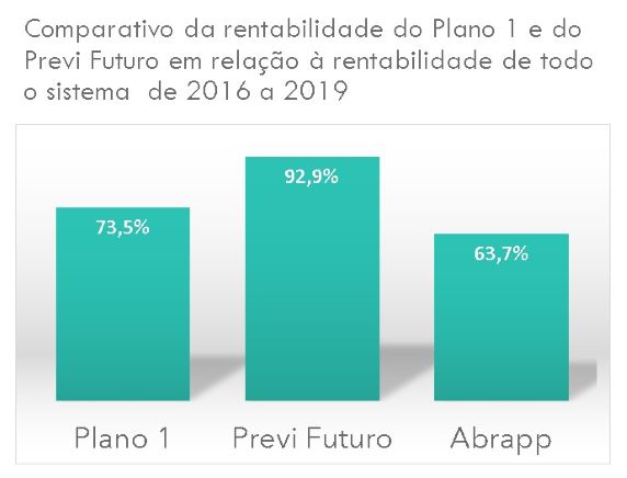 Comparativo